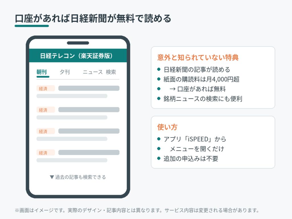 日経テレコン(楽天証券版)のイメージ図