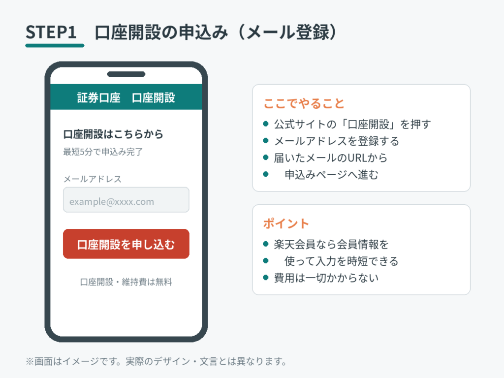 証券口座開設の申込み画面イメージ(メール登録)